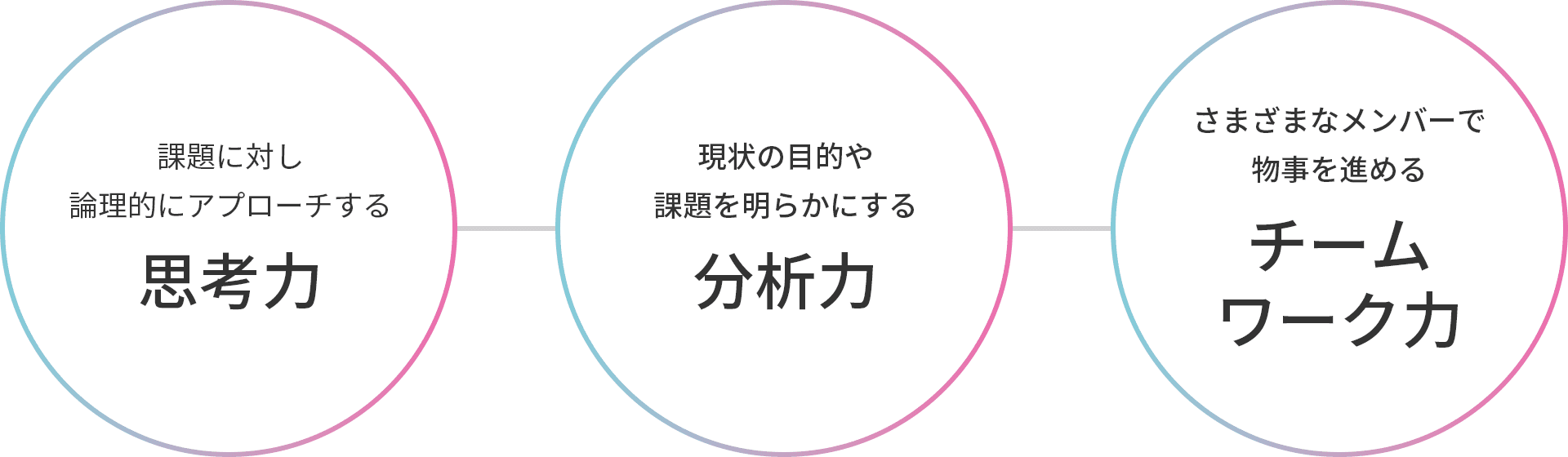 思考力 分析力 チームワーク力